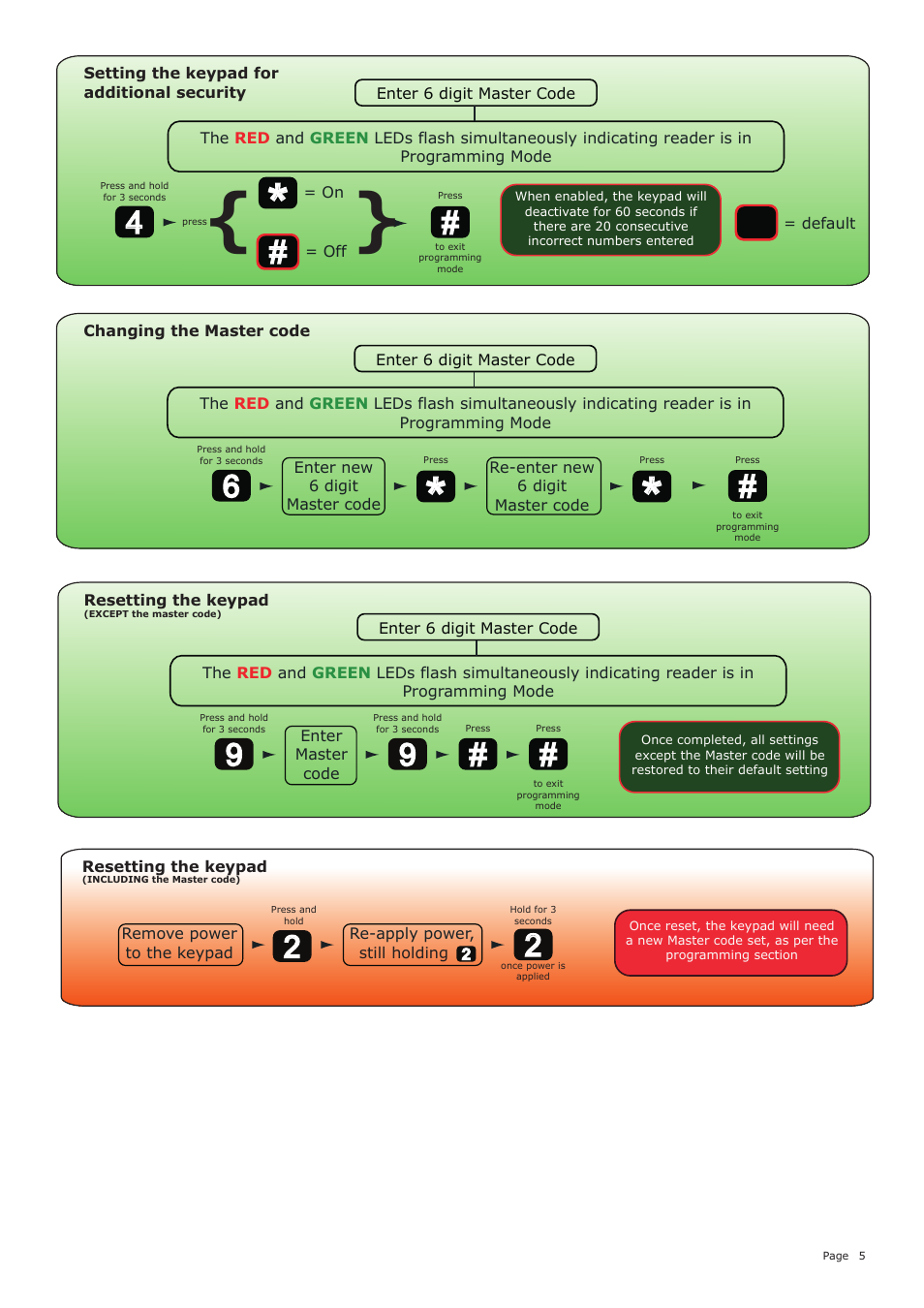 Paxton OEM compact keypad User Manual | Page 5 / 6