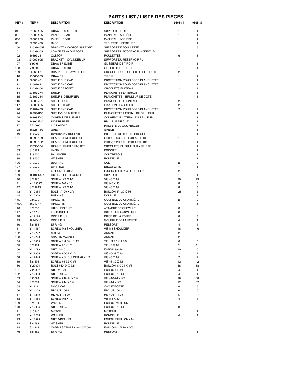 Parts list / liste des pieces | Broil King 9896-84 User Manual | Page 12 / 16