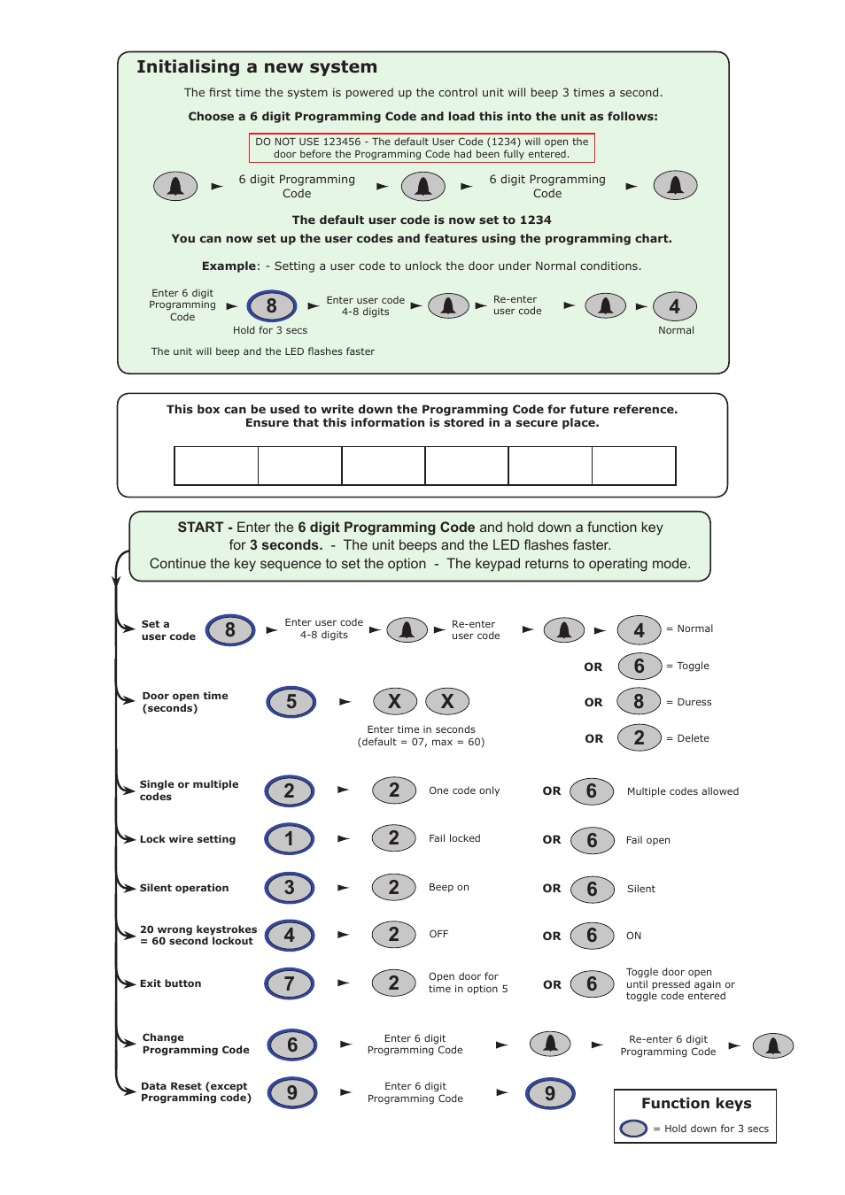 Initialising a new system | Paxton TOUCHLOCK K series compact keypad User Manual | Page 3 / 4
