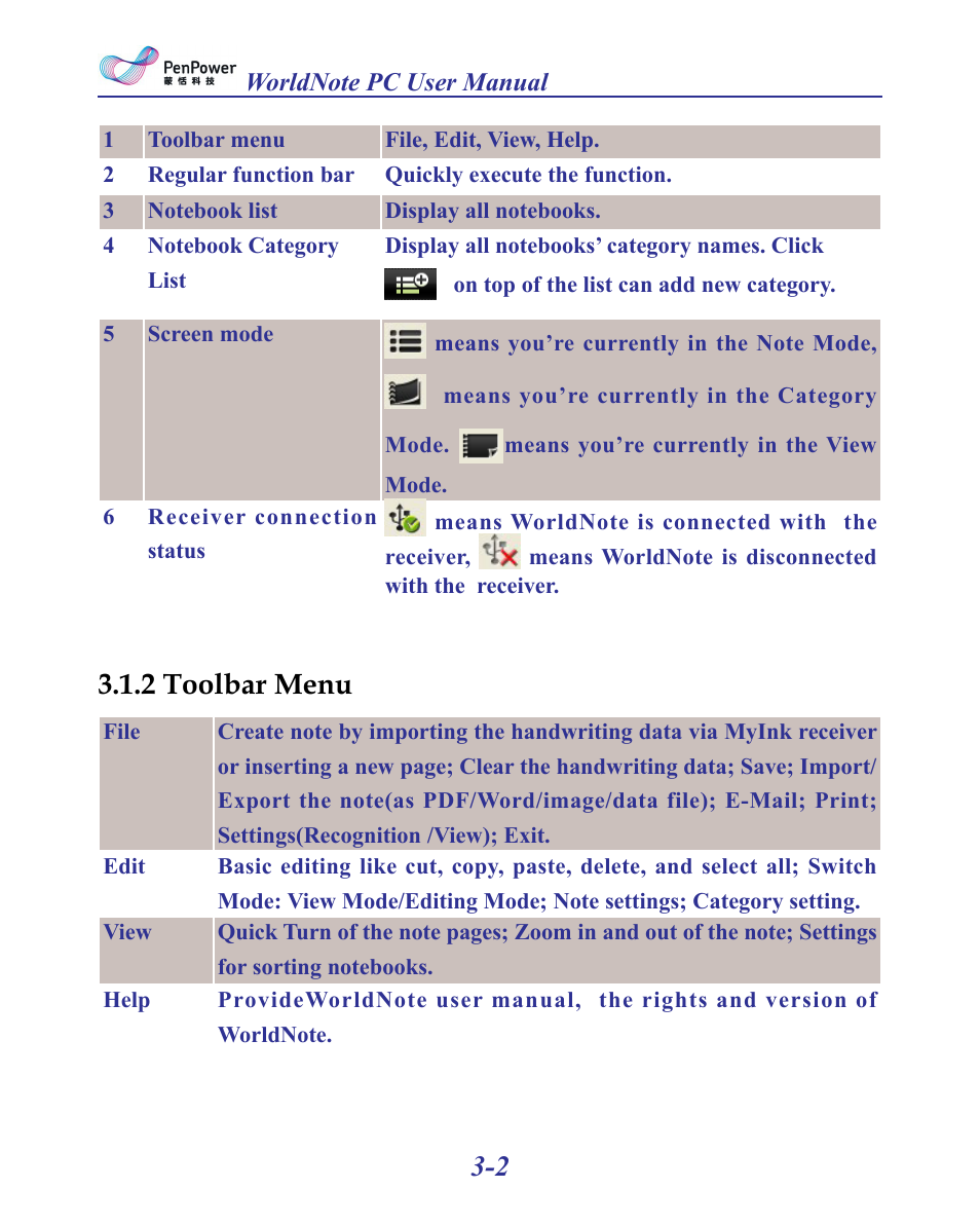 2 toolbar menu -2, 2 toolbar menu | Penpower MyInk (iOS/Win) User Manual | Page 40 / 90