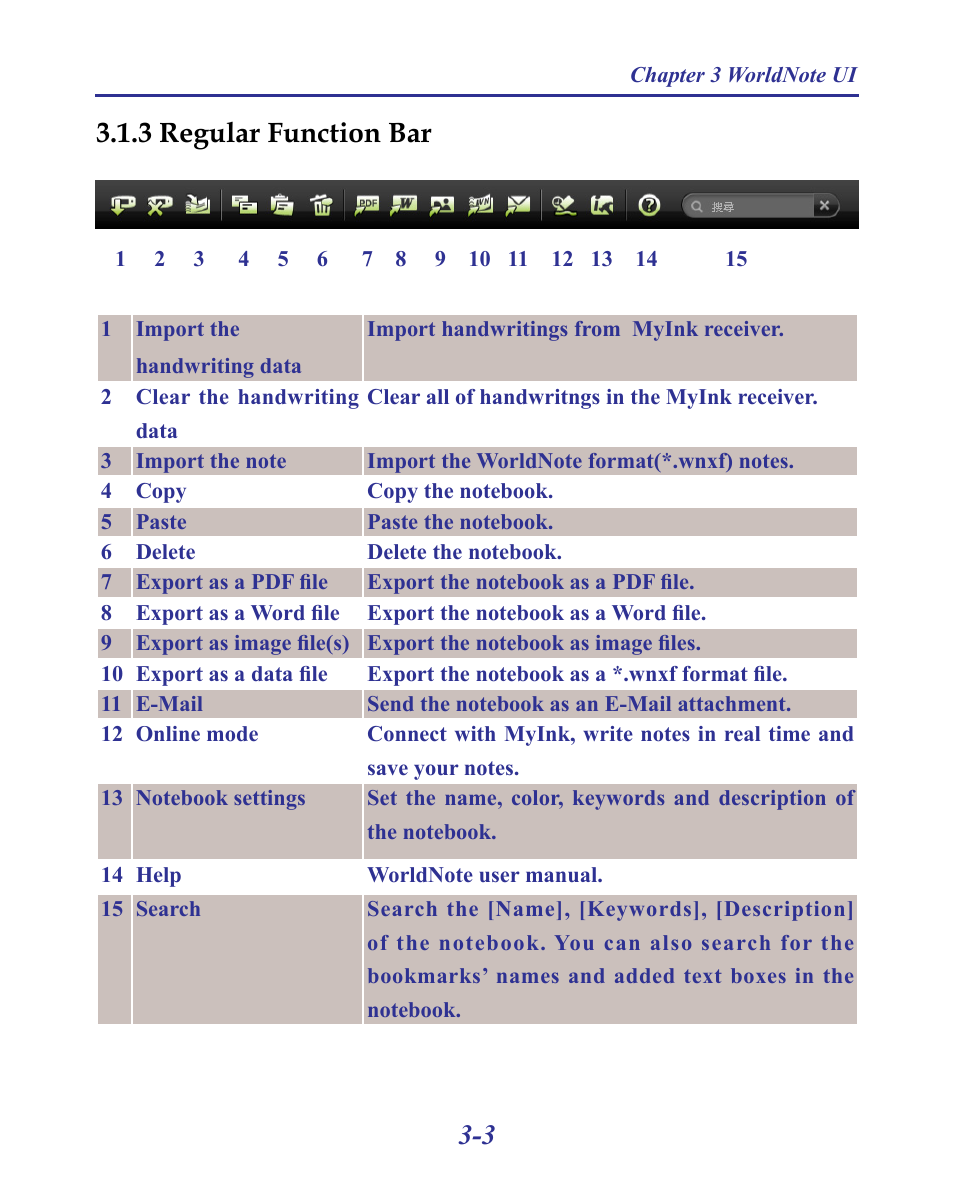 3 regular function bar -3, 3 3.1.3 regular function bar | Penpower MyInk (iOS/Win) User Manual | Page 41 / 90