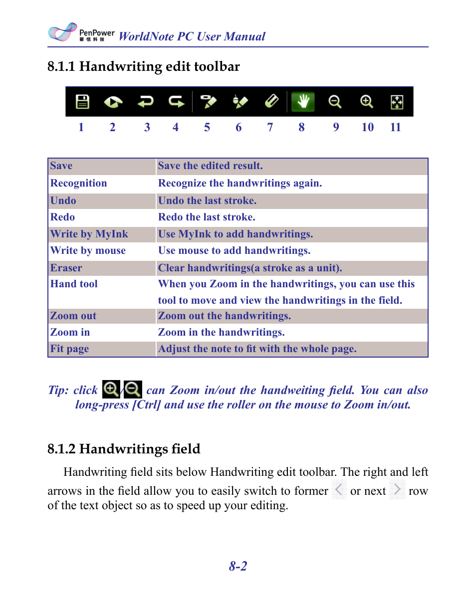 1 handwriting edit toolbar, 2 handwritings field | Penpower MyInk (iOS/Win) User Manual | Page 73 / 90