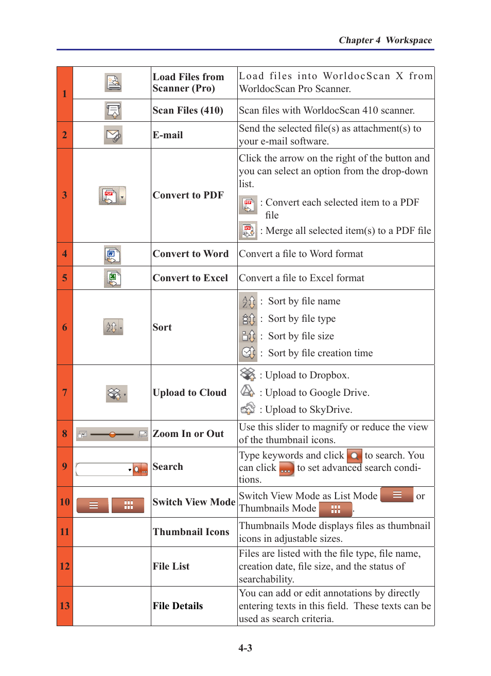 Penpower WorldocScan 410 (Win) User Manual | Page 32 / 60