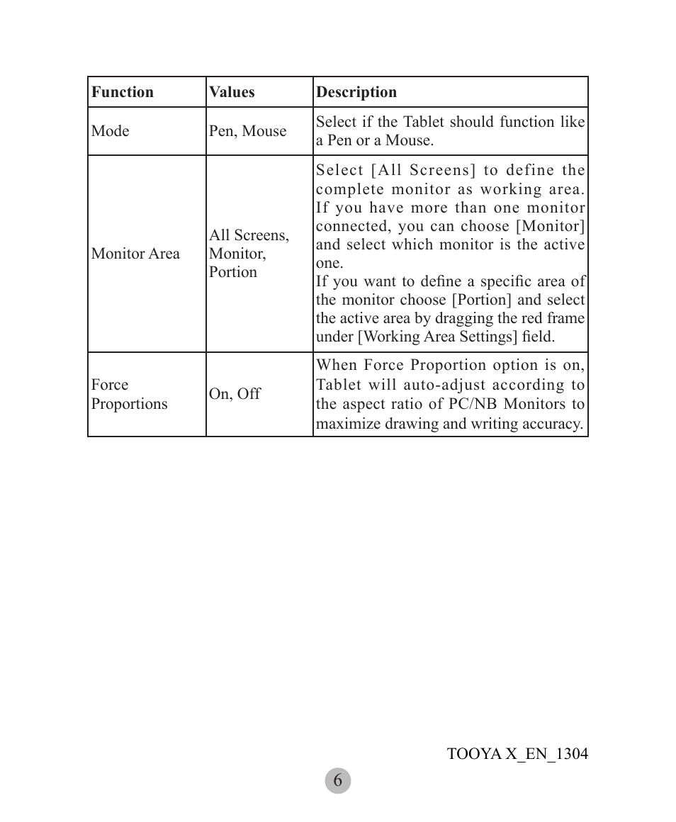 Penpower TOOYA X (Win/Mac) User Manual | Page 6 / 6