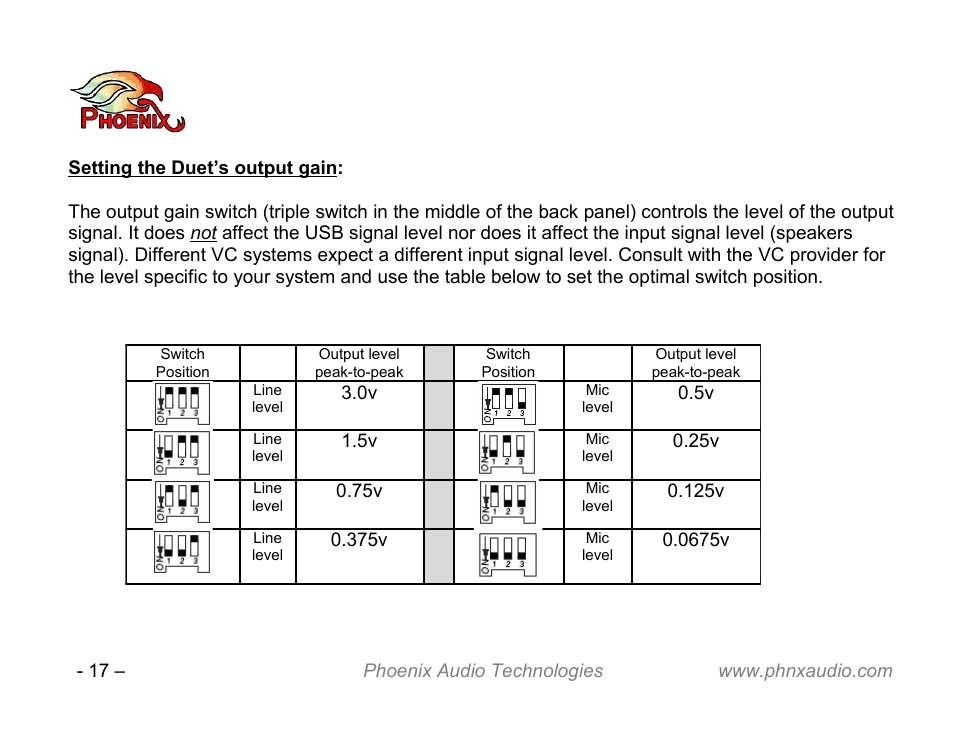 Phoenix Audio Technologies DUET VCA User Manual | Page 17 / 26