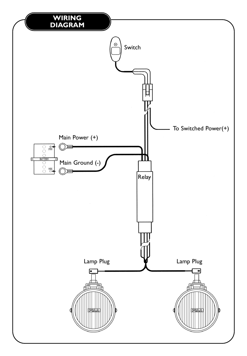 PIAA 510 Series User Manual | Page 5 / 6