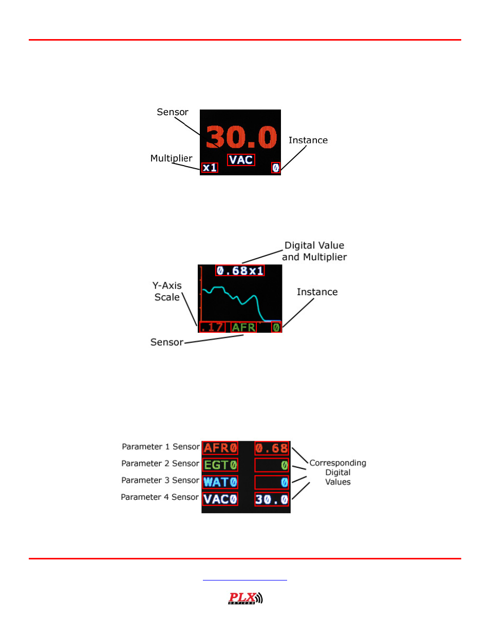 Digital gauges (numeric), Plot gauges, Four parameter gauges | 2 digital gauges (numeric), 3 plot gauges, 4 four parameter gauges | PLX Devices DM-200 OBDII User Manual | Page 15 / 24