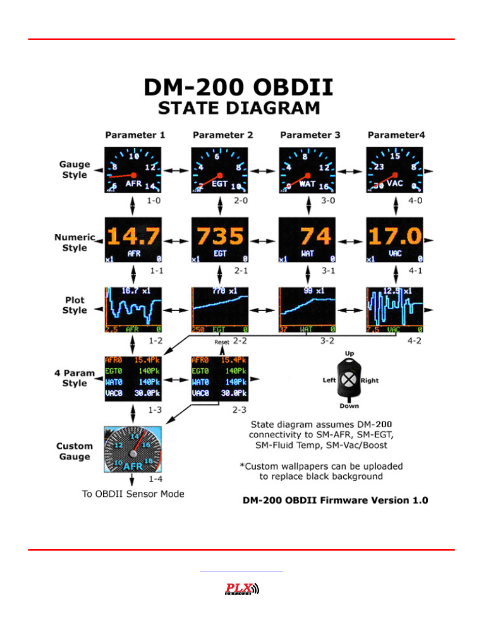 Navigating the menu system, 4 navigating the menu system | PLX Devices DM-200 OBDII User Manual | Page 8 / 24