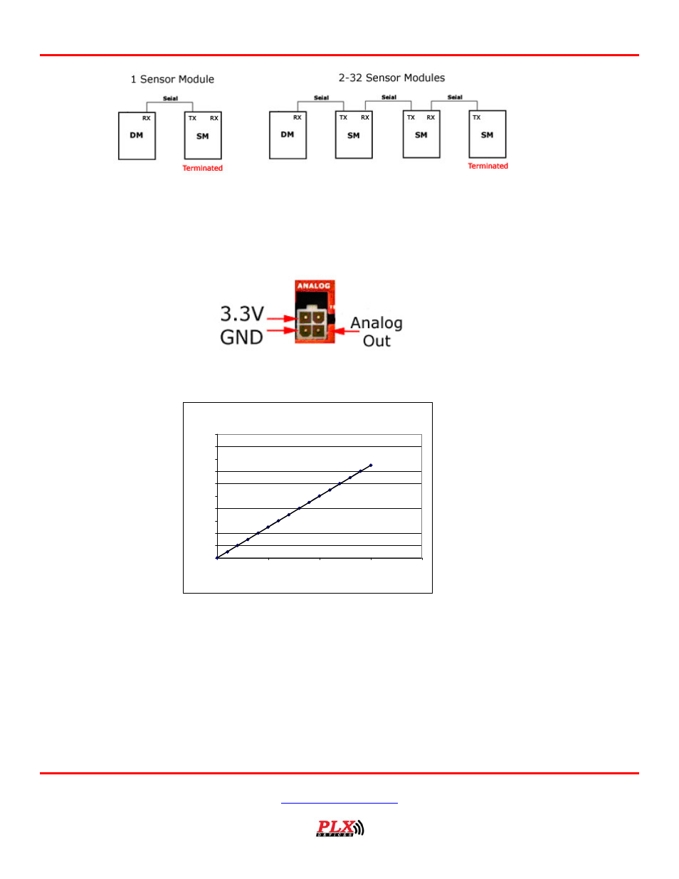 PLX Devices SM-FP User Manual | Page 3 / 6