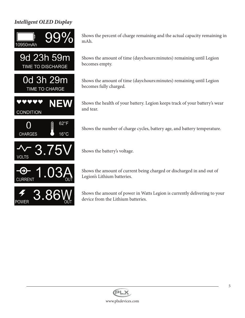 Intelligent oled display | PLX Devices Legion Gen2 11,000 mAh User Manual | Page 5 / 14