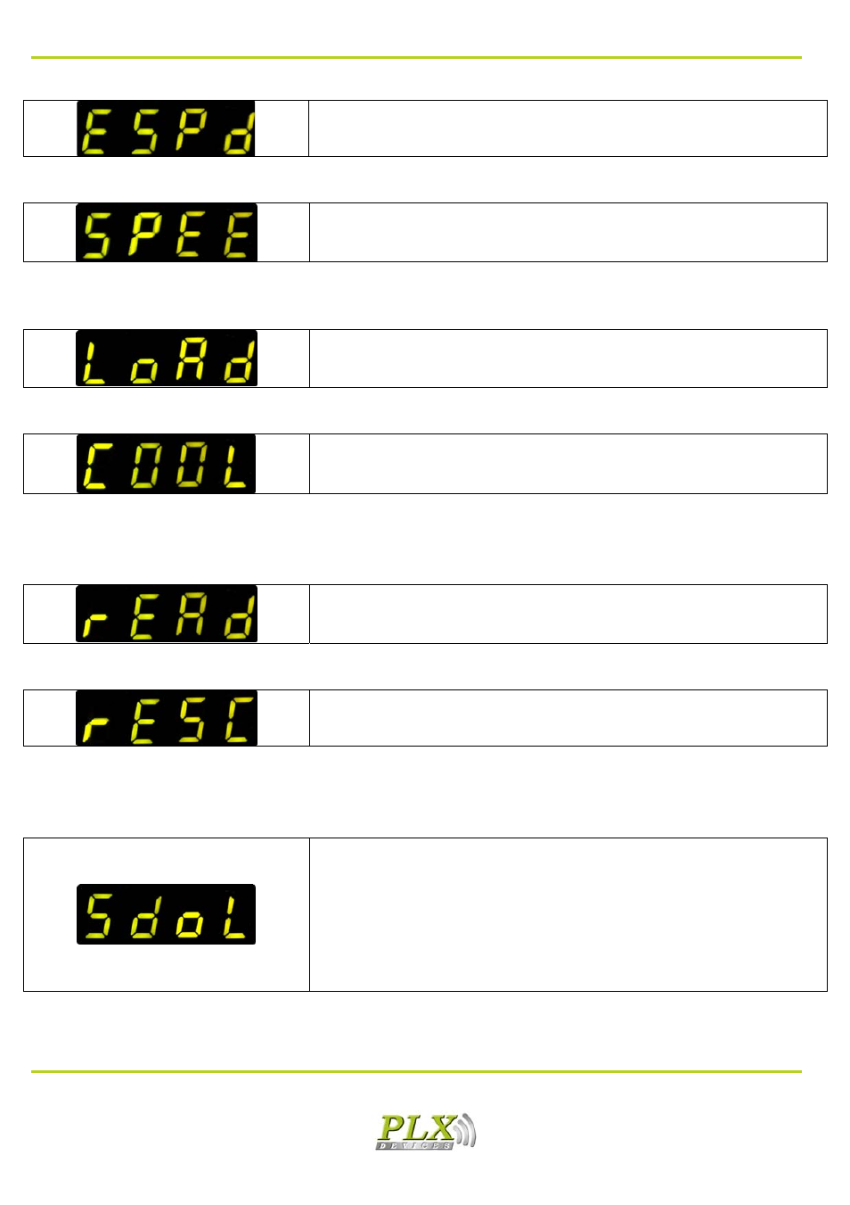 Vehicle speed, Throttle position, Coolant temperature | Engine check, Read code, Reset code, Setup mode, Set dollars/gallon, 5 engine check, 6 setup mode | PLX Devices Kiwi MPG User Manual | Page 5 / 8