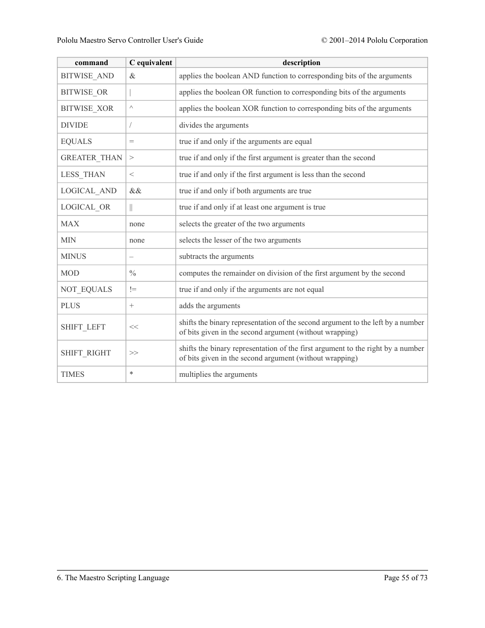 Pololu Maestro User Manual | Page 55 / 73