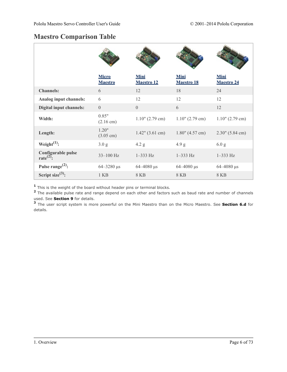 Maestro comparison table | Pololu Maestro User Manual | Page 6 / 73