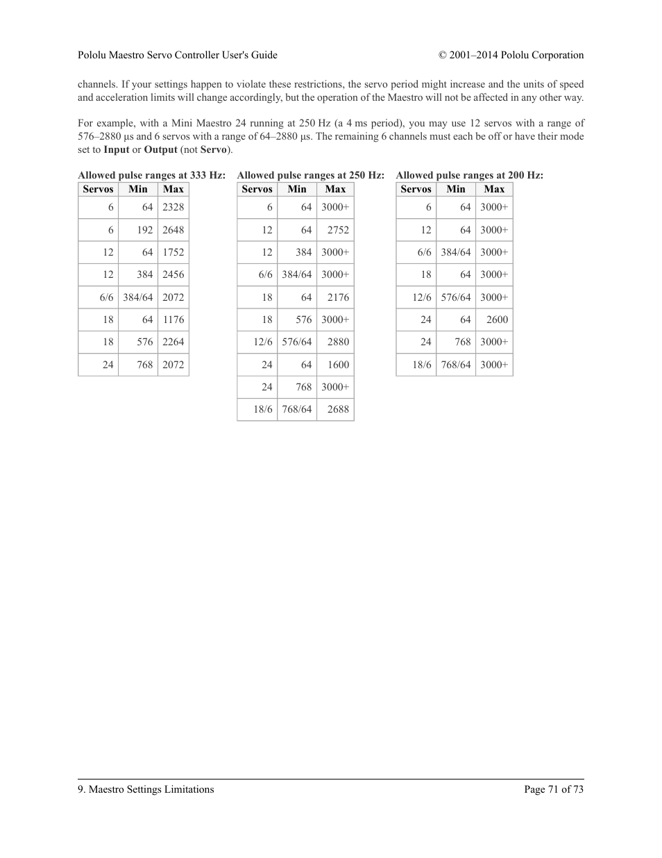 Pololu Maestro User Manual | Page 71 / 73