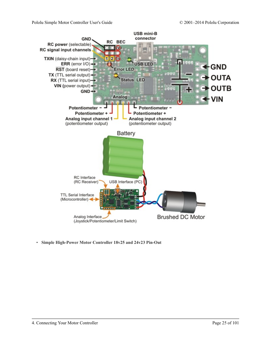 Pololu Simple User Manual | Page 25 / 101