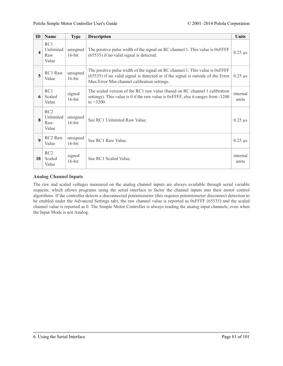 Analog channel inputs | Pololu Simple User Manual | Page 81 / 101