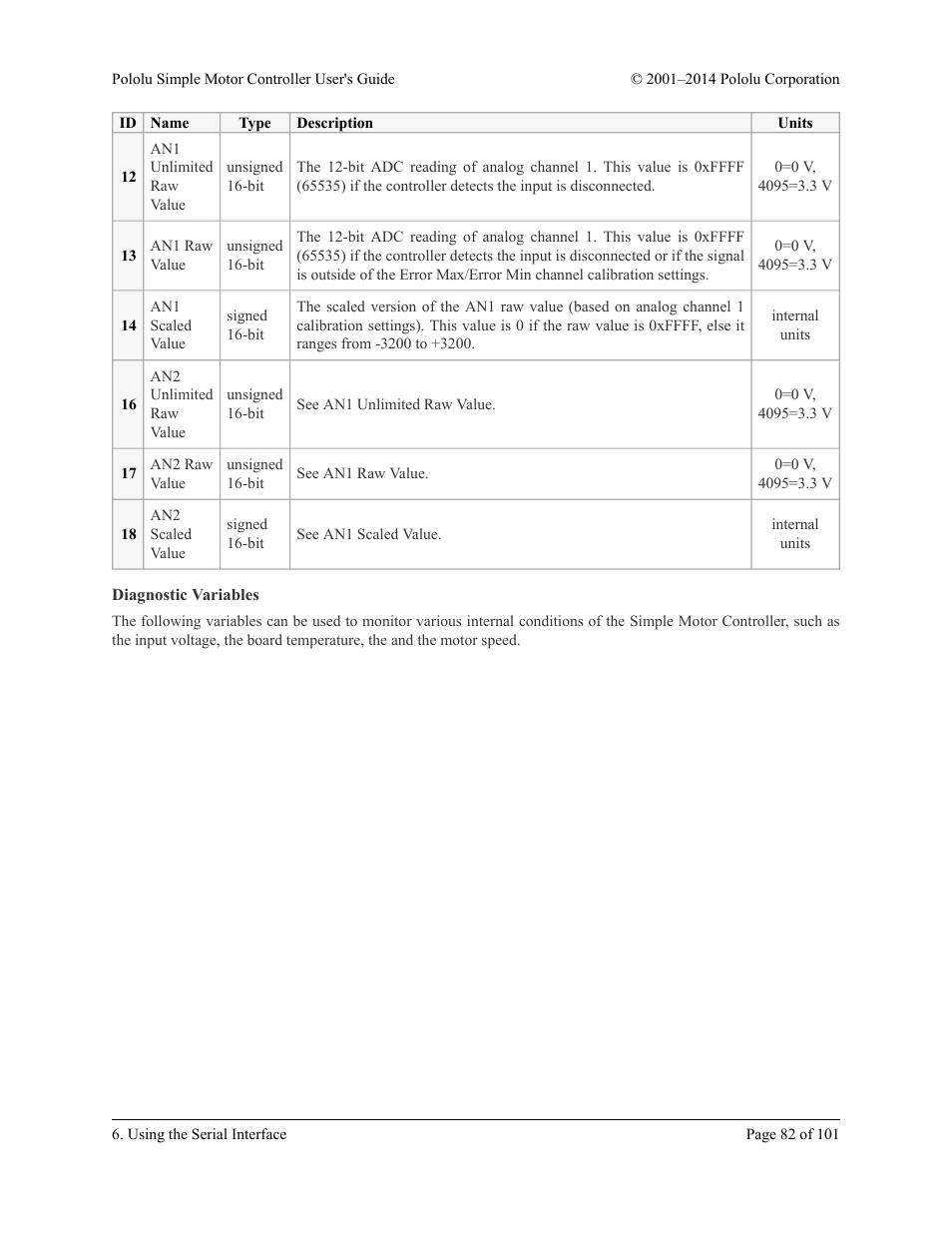 Diagnostic variables | Pololu Simple User Manual | Page 82 / 101