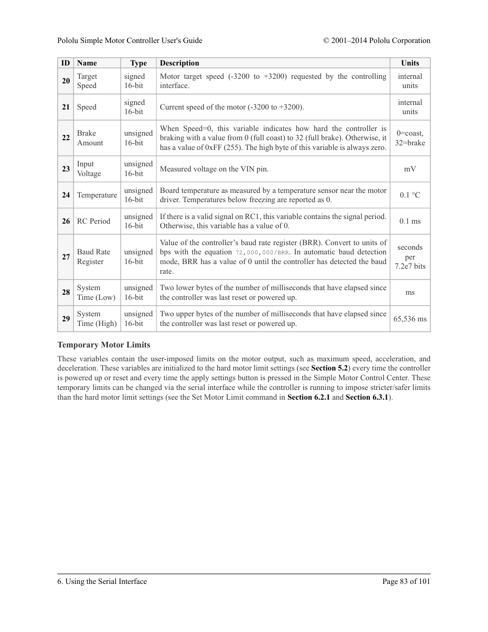 Temporary motor limits | Pololu Simple User Manual | Page 83 / 101