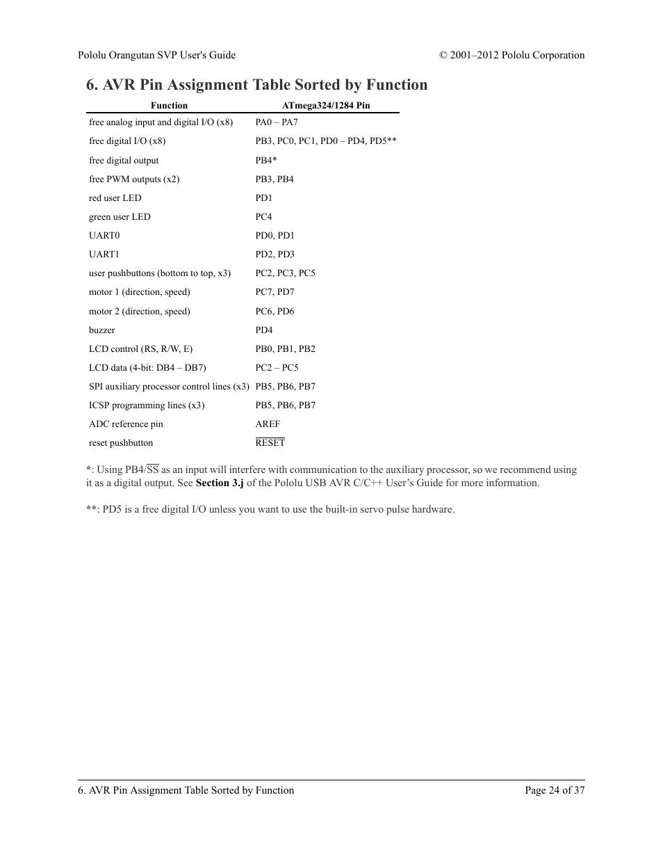Avr pin assignment table sorted by function | Pololu Orangutan SVP User Manual | Page 24 / 37