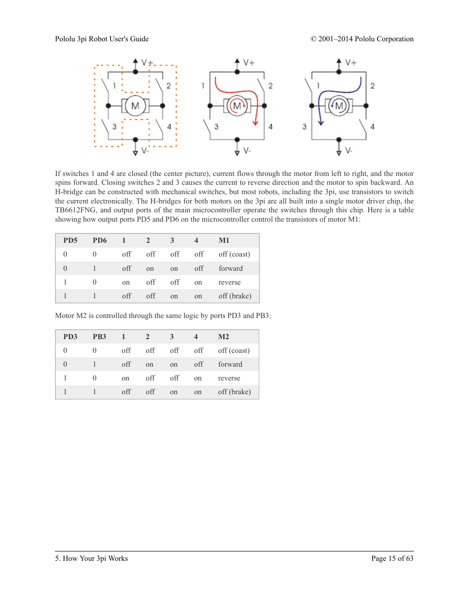 Pololu 3pi Robot User Manual | Page 15 / 63