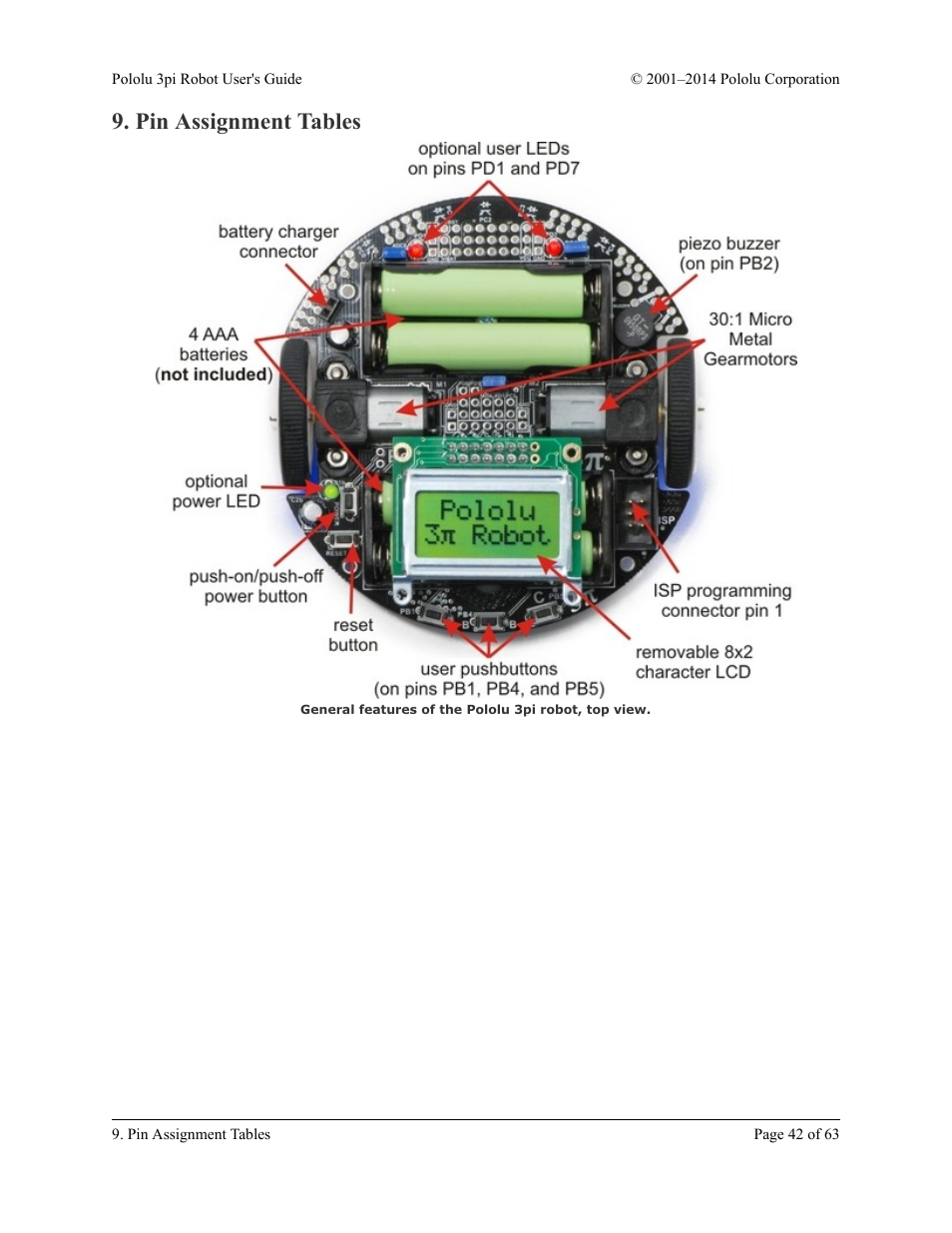 Pin assignment tables | Pololu 3pi Robot User Manual | Page 42 / 63