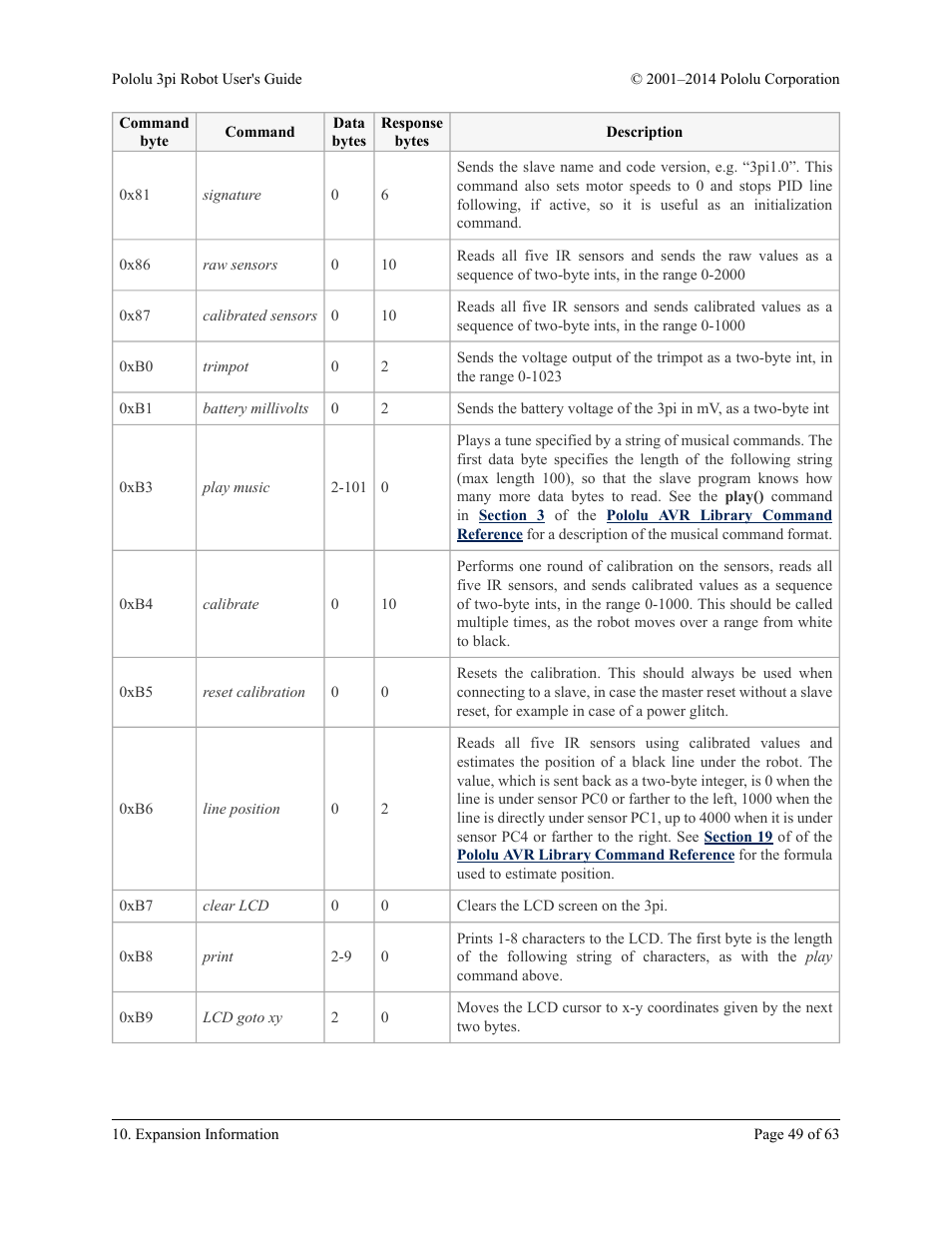 Pololu 3pi Robot User Manual | Page 49 / 63