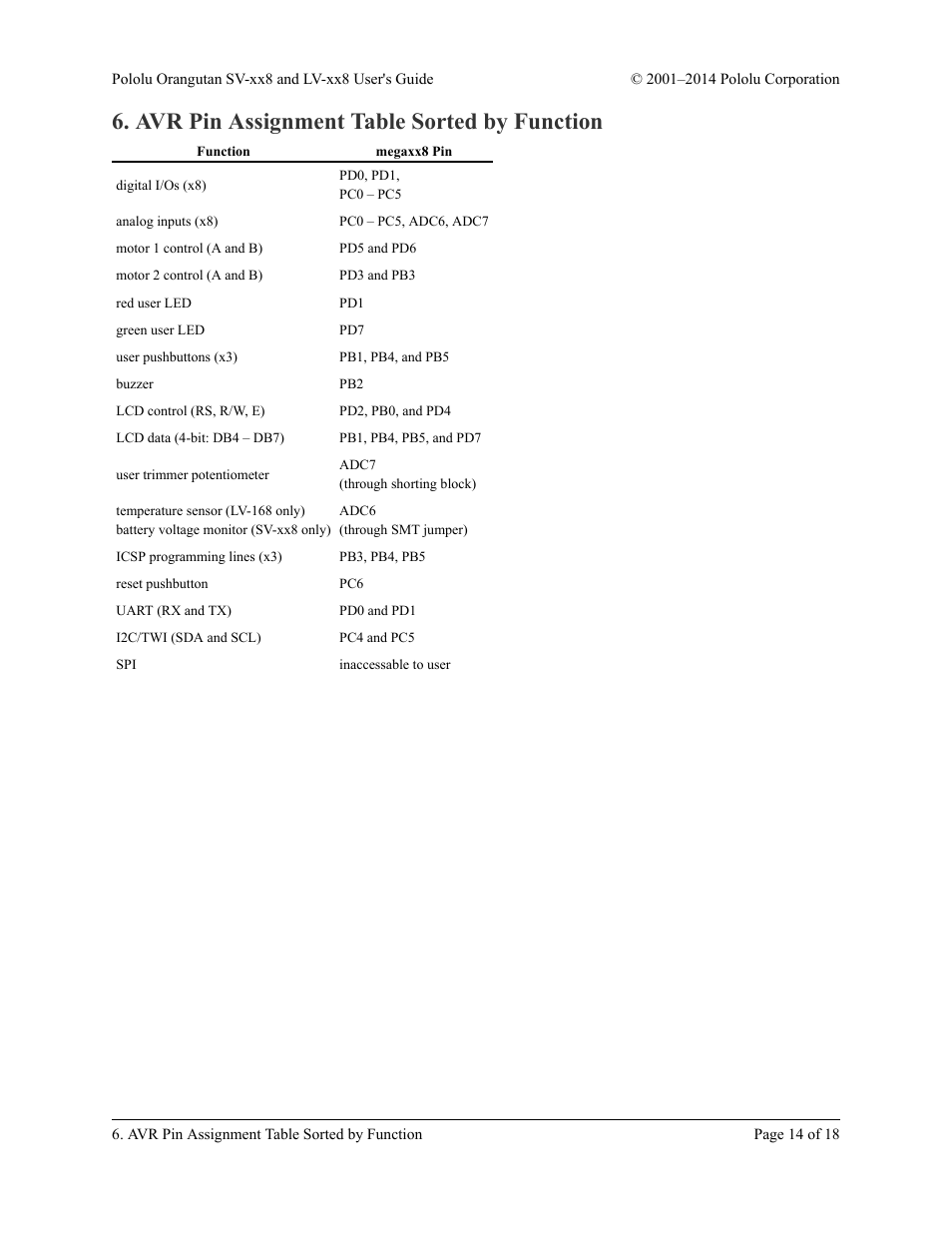 Avr pin assignment table sorted by function | Pololu Orangutan LV-xx8 User Manual | Page 14 / 18