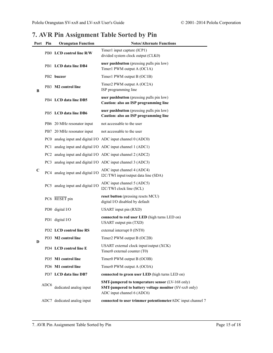 Avr pin assignment table sorted by pin | Pololu Orangutan LV-xx8 User Manual | Page 15 / 18