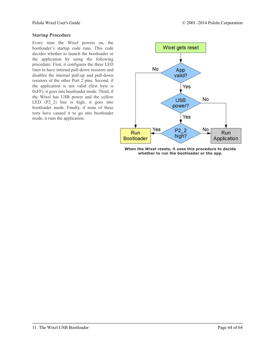 Startup procedure | Pololu Wixel User Manual | Page 64 / 64