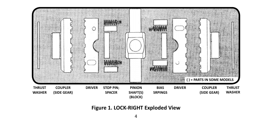 Figure 1. lock-right exploded view | Powertrax LOCK-RIGHT Performace Locker User Manual | Page 4 / 16