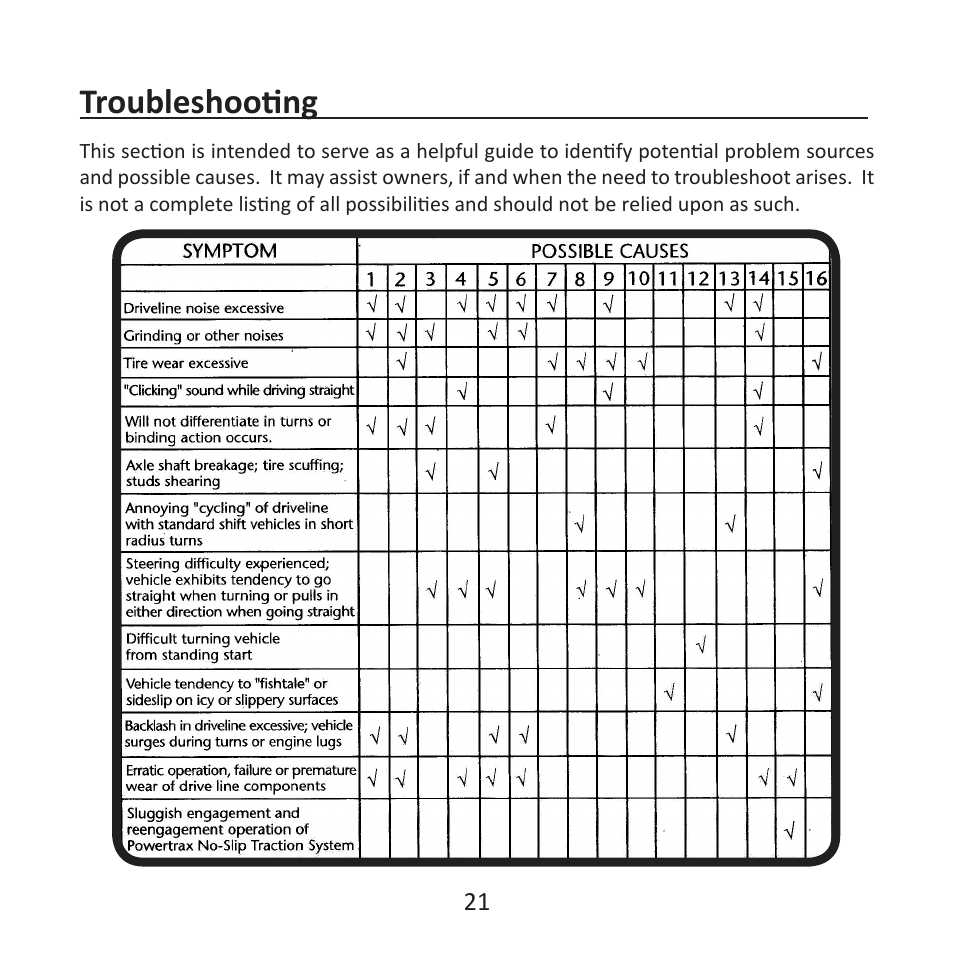 Troubleshooting | Powertrax No-Slip Traction System User Manual User Manual | Page 24 / 32