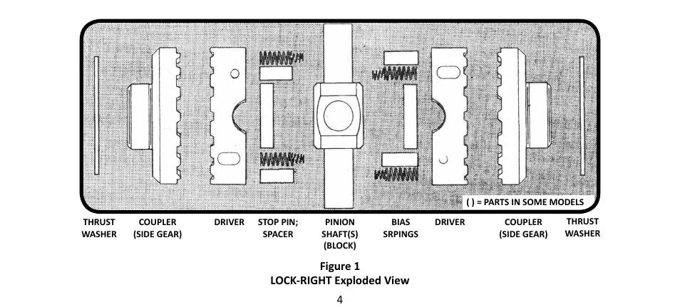 Powertrax 9010 User Manual | Page 4 / 24