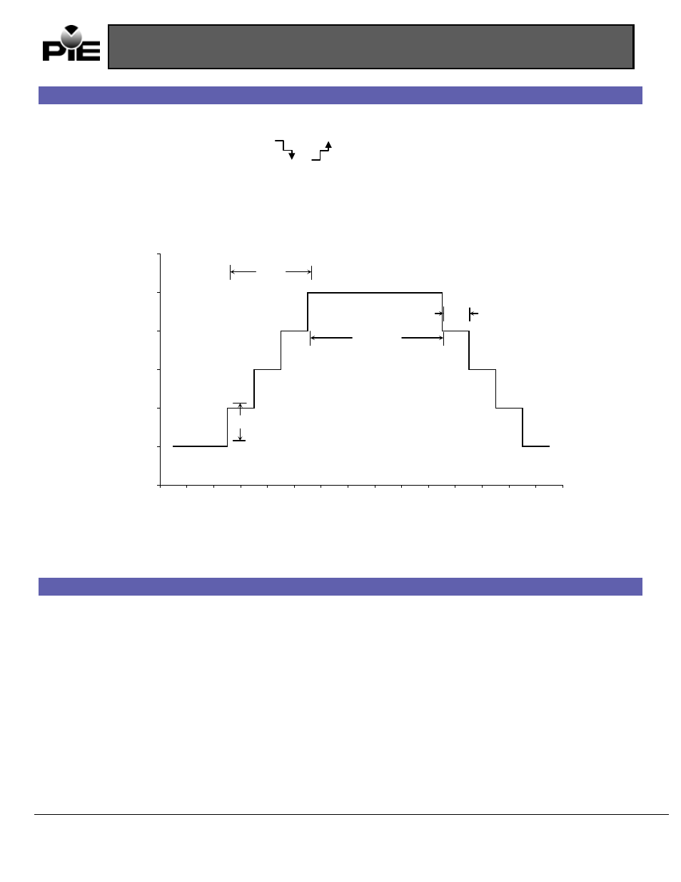 Auto step/ramp, Quick reference bar graph, Model 535 operating instructions | Figure 1 | Practical Instrument Electronics 535 User Manual | Page 3 / 8