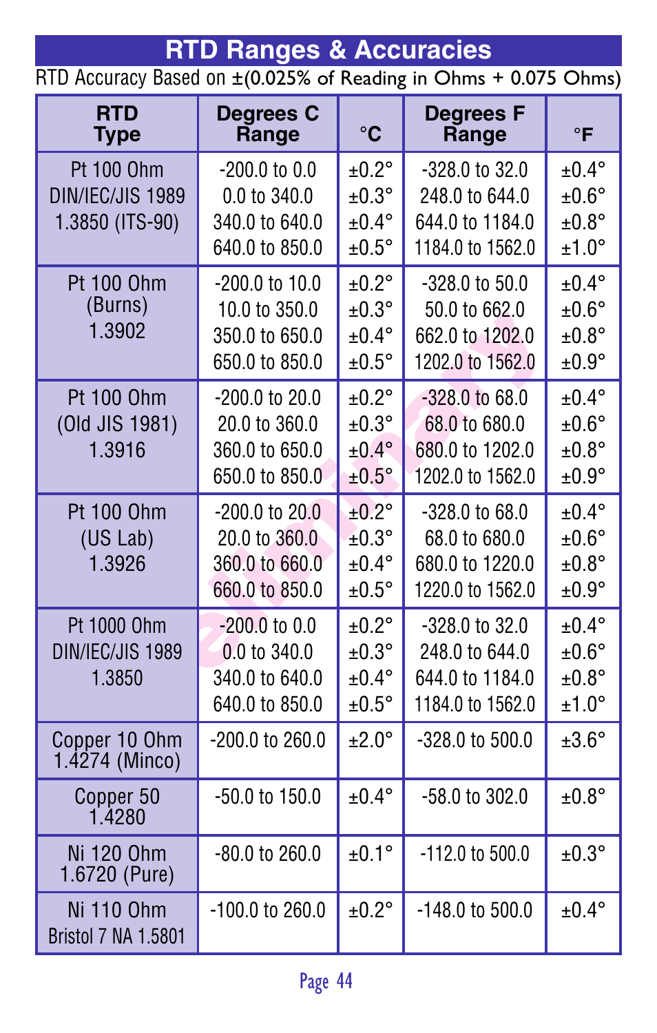 Pr eliminar y | Practical Instrument Electronics 850 User Manual | Page 46 / 48