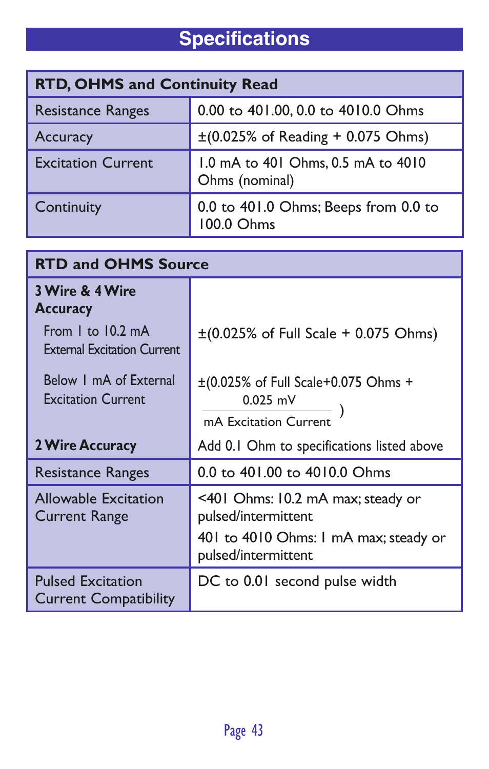 Specifications | Practical Instrument Electronics 830 User Manual | Page 45 / 52