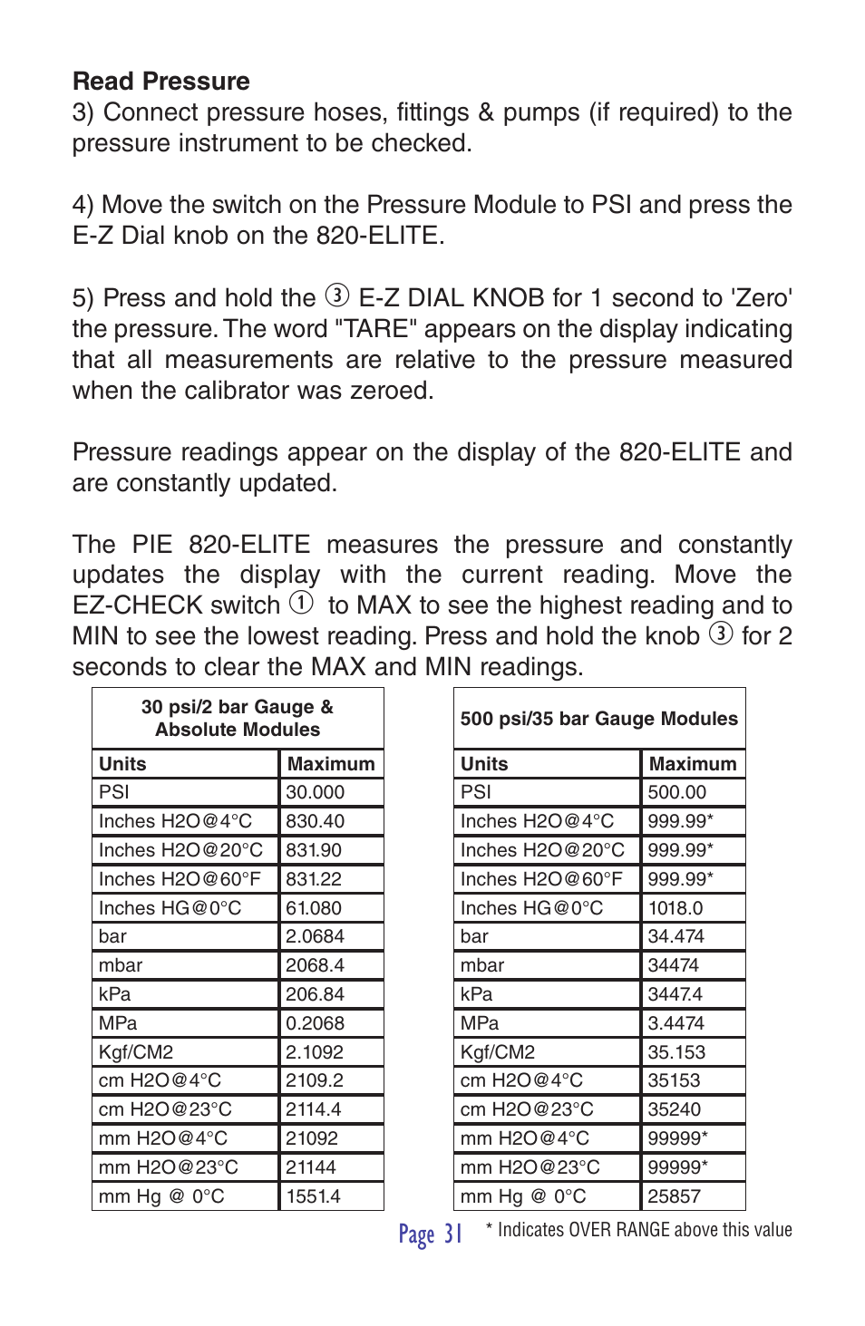 Page 31, For 2 seconds to clear the max and min readings | Practical Instrument Electronics 820-ELITE User Manual | Page 33 / 44