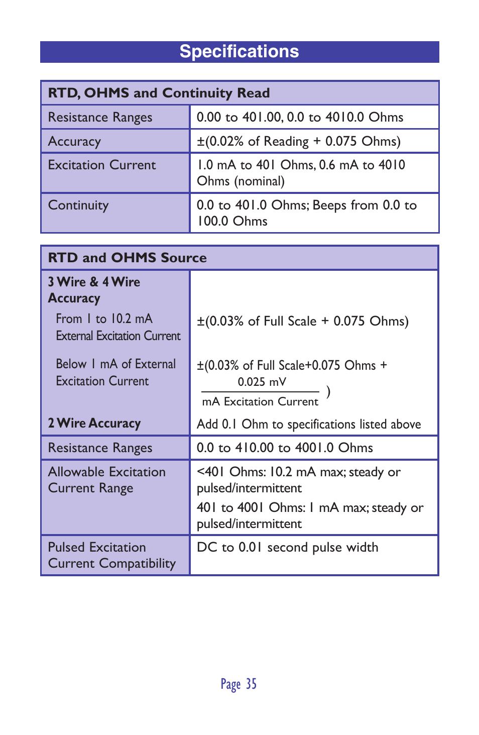 Specifications | Practical Instrument Electronics 820-ELITE User Manual | Page 37 / 44