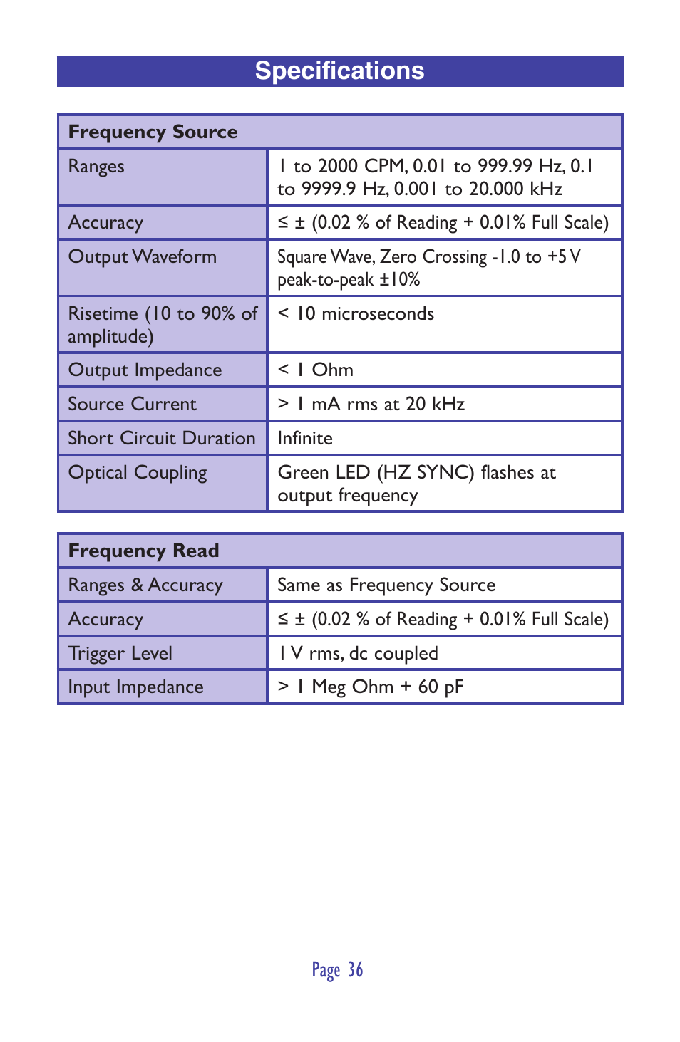 Specifications | Practical Instrument Electronics 820-ELITE User Manual | Page 38 / 44