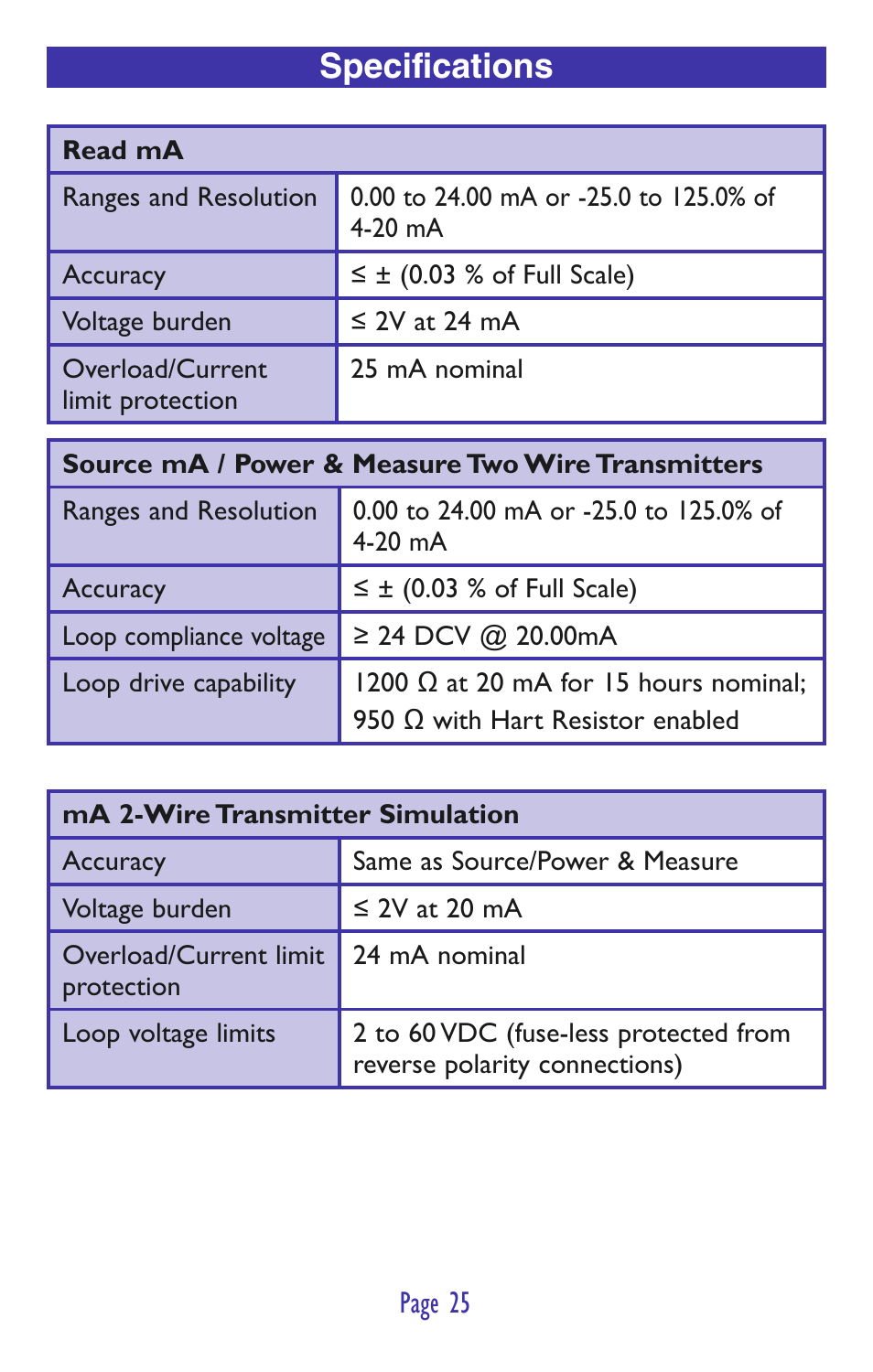 Specifications | Practical Instrument Electronics 820 User Manual | Page 27 / 36