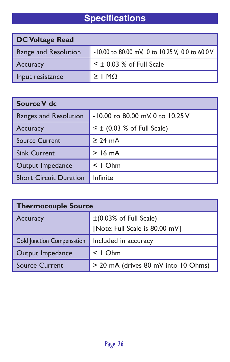 Specifications | Practical Instrument Electronics 820 User Manual | Page 28 / 36