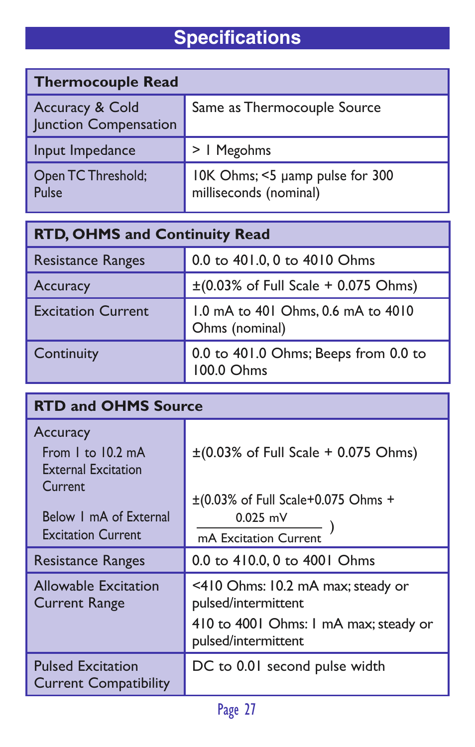 Specifications | Practical Instrument Electronics 820 User Manual | Page 29 / 36
