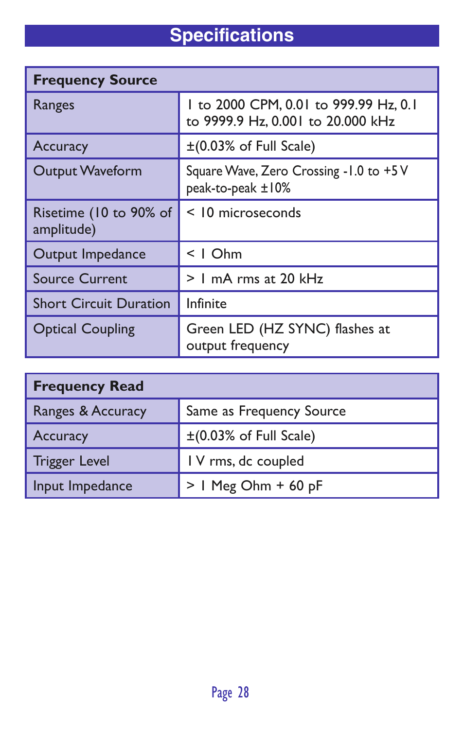 Specifications | Practical Instrument Electronics 820 User Manual | Page 30 / 36