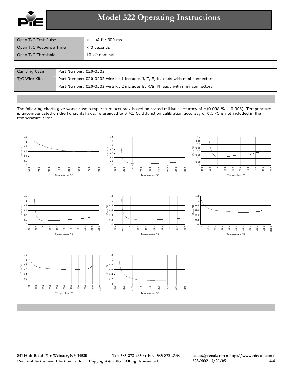 Model 522 operating instructions, Temperature accuracy, Warranty | Practical Instrument Electronics 522 Rev C User Manual | Page 4 / 4