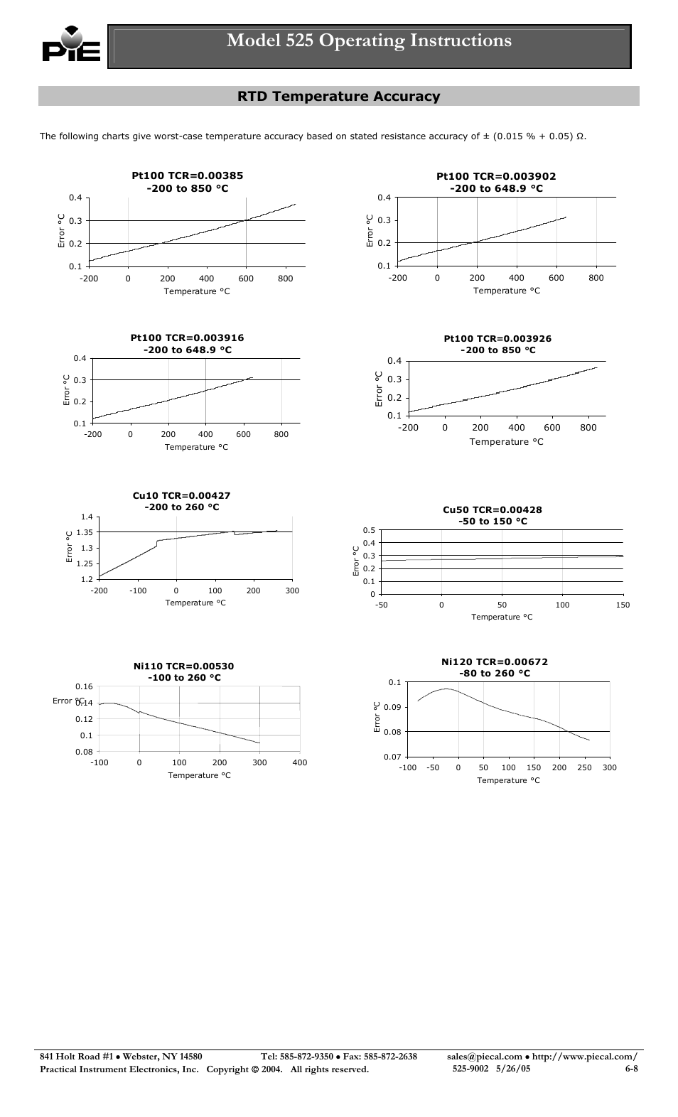 Model 525 operating instructions, Rtd temperature accuracy | Practical Instrument Electronics 525 Rev F User Manual | Page 6 / 8