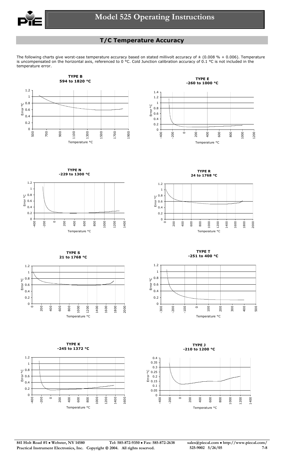 Model 525 operating instructions, T/c temperature accuracy | Practical Instrument Electronics 525 Rev F User Manual | Page 7 / 8