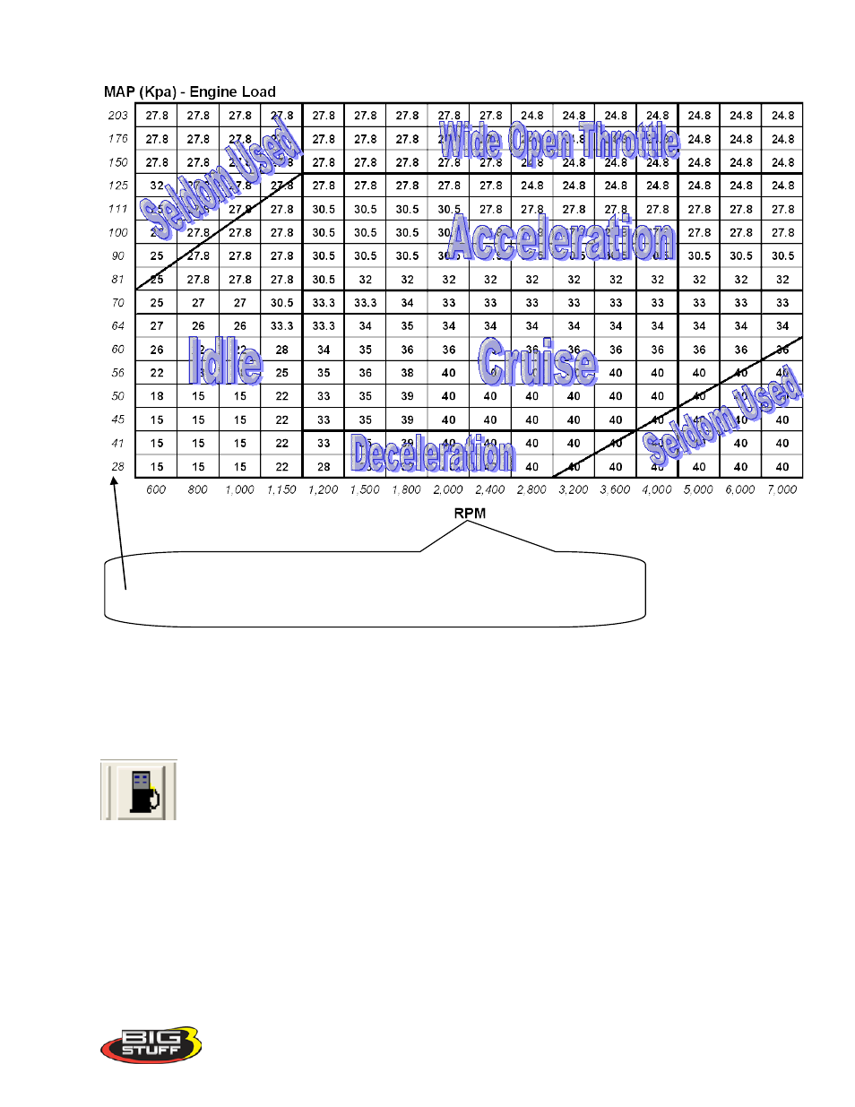 Fuel (f3 – “quick key”), Fuel | Precision Turbo and Engine BigStuff3 GEN3 PRO SEFI (LS1) System Hardware & BigComm Software User Manual | Page 60 / 122