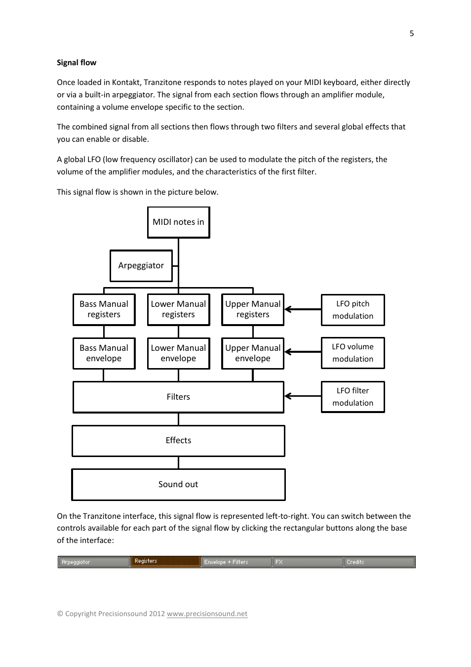 Signal flow | Precisionsound Tranzitone User Manual | Page 5 / 19