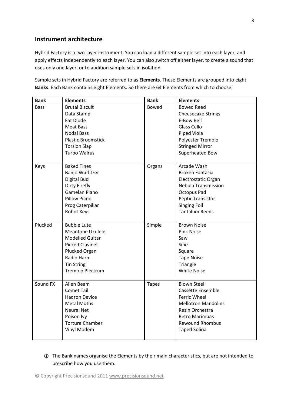 Instrument architecture | Precisionsound Hybrid Factory User Manual | Page 3 / 11
