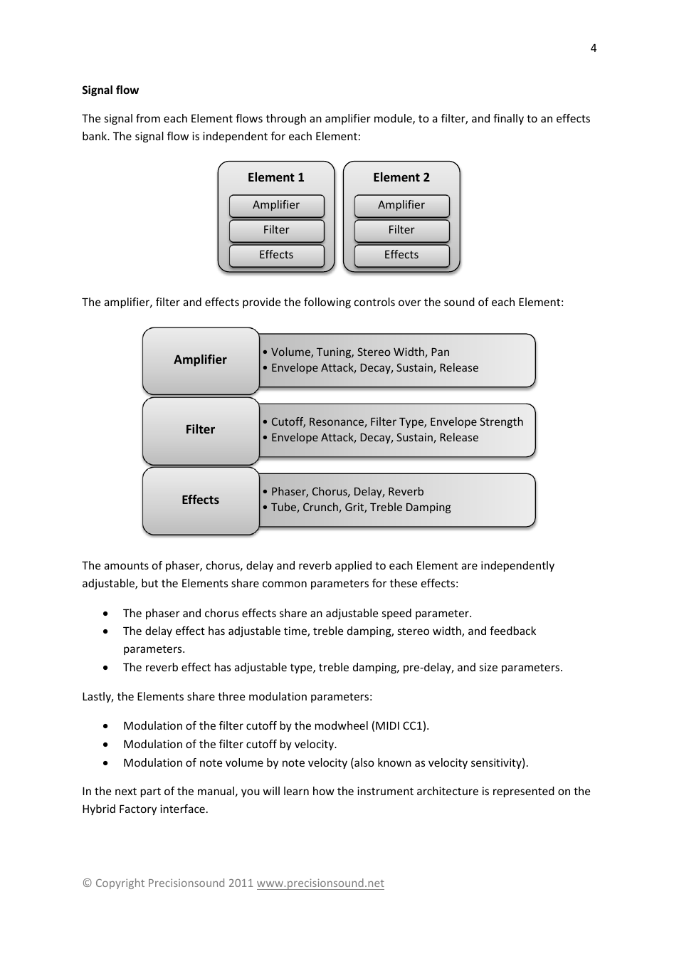Signal flow | Precisionsound Hybrid Factory User Manual | Page 4 / 11
