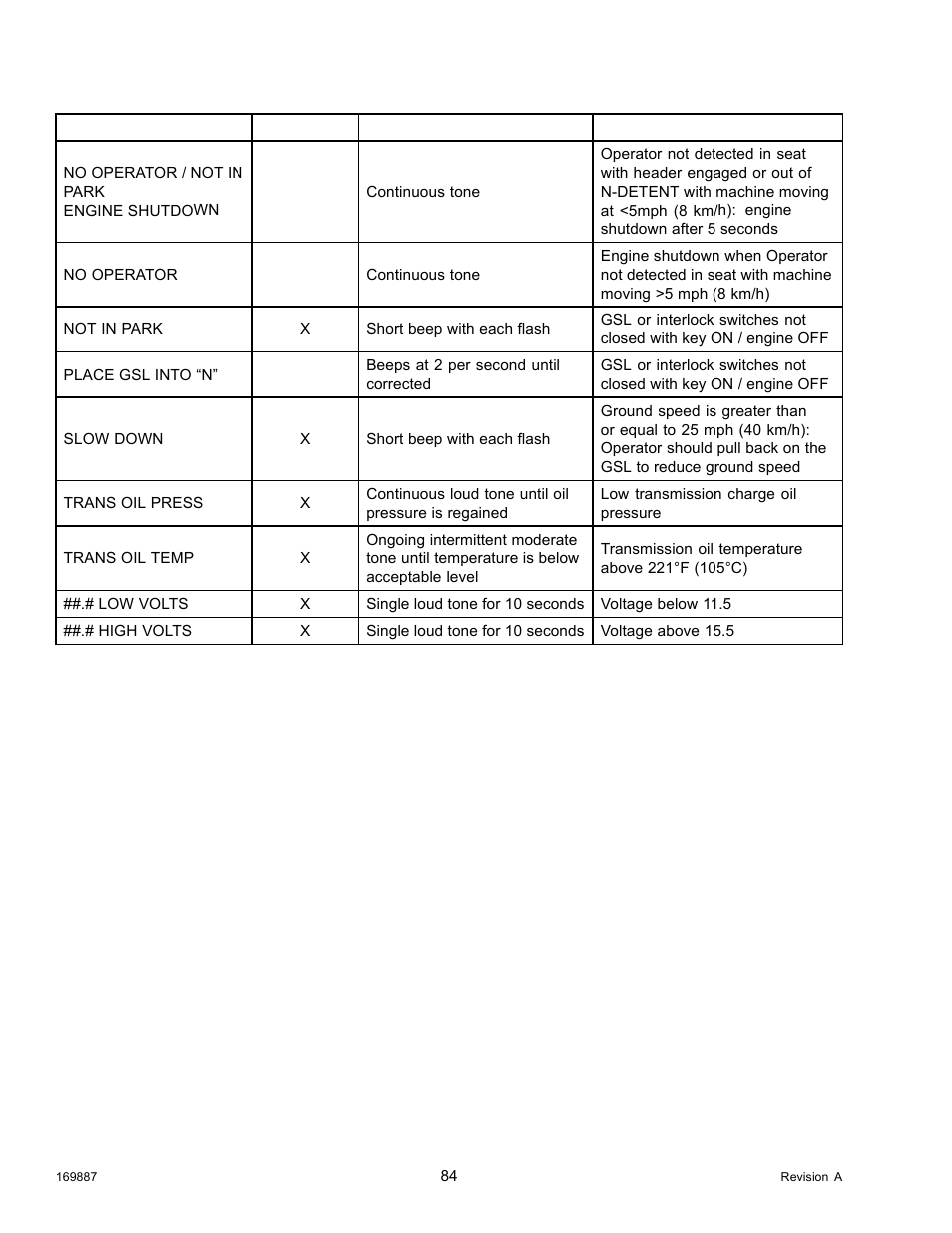 MacDon M205 Operators Manual User Manual | Page 100 / 482